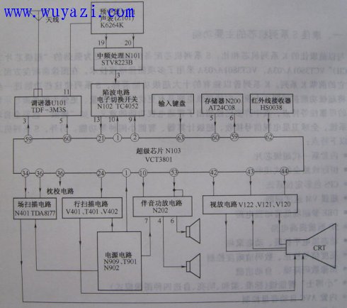 康佳彩電S系列VCT3801A晶元電路資料